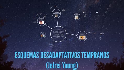 ESQUEMAS DESADAPTATIVOS TEMPRANOS by Rigoberto Alqumista.